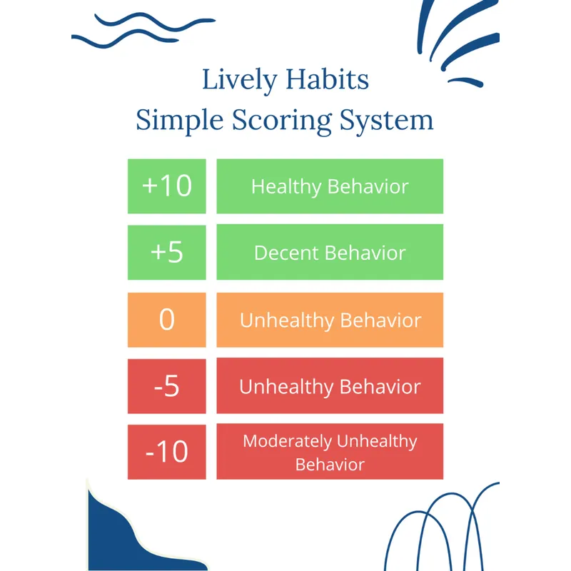 Lively Habits simple scoring system: +10 healthy behavior, +5 decent behavior, 0 unhealthy behavior, -5 unhealthy behavior, -10 moderately unhealthy behavior